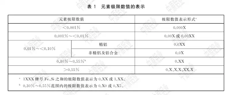 国标3190表1